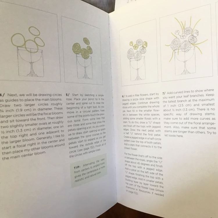 Book Review: The Artful Sketch – photo 3